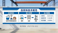沂水本地工厂讲解：说一遍公路压浆料和铁路压浆料的区别