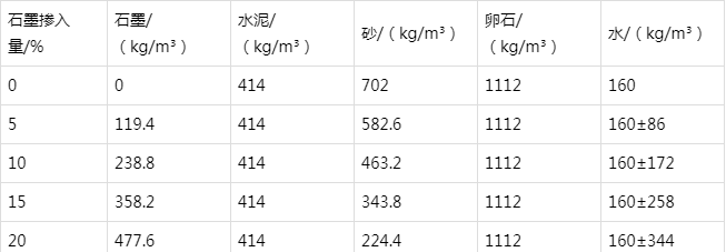 沂水防静电水泥砂浆怎么做(附配比及施工方法)